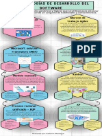 Infografía Sobre Metodologías de Desarrollo de Software