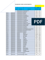 Data Perfil Departamental