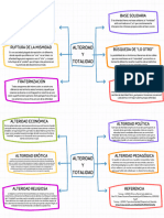 Brainstorming Mapa Mental Doodle Multicolor