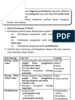 Belanjawan Peribadi Dan Tabungan