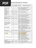 ACT Critical Occupations List Apr 23