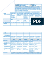 English 7 Daily Lesson Log THIRD QUARTER Week 7