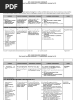 ICT - CSS MELC 9 and 10