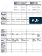 DLL - All Subjects 2 - Q2 - W9 - D5