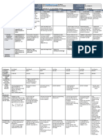 DLL - All Subjects 2 - Q2 - W9 - D3