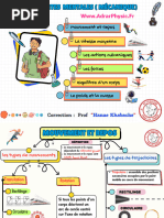 Cartes Mentales Physique Chimie 2024 - WWW - AdrarPhysic.Fr