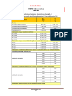 Tabla Consumo Artefactos