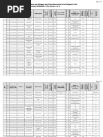 Cat.-I Arts Provisional Merit List