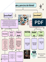 Software y Servicios de Internet