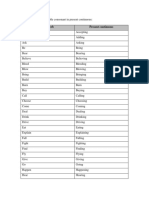 Basic Verbs With and Without Double Consonant in Present Continuous