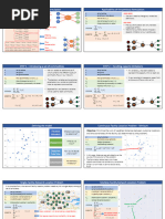 Week05 - Supply - Chain - Networks