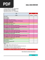 Daily Report Hse CSD Petani-14