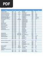 BMW G20 Coding Cheat Sheet - Apr 2021