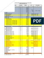 Harga Satuan Material & Upah