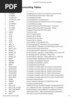 Important SAP Financial Accounting Tables