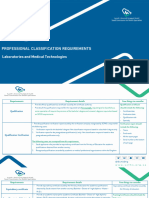 Professional Classification - Laboratories and Medical Technologies Requirements - ENG