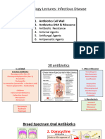 Antibiotic Review & Resistance Lecture