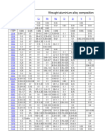 Aluminium Grades