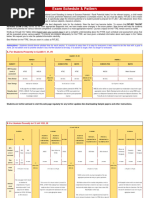 FTRE Exam Schedule and Pattren