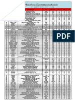 Intelico Pharmaceutical New Product List 0728