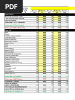 Fluxo de Caixa: O Que Entra