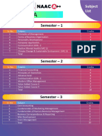 Parul University Subject List - Online BBA