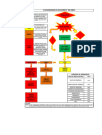 Flujograma en Caso de Accidente Fatal o Grave