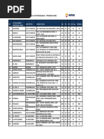 Lista de Estaciones Autorizadas Promocard Repsol