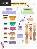 Procesos Cognitivos y Metacognitivos