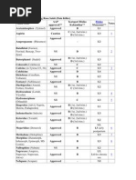 Drugs in Pregnancy