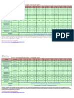 Chlorinated Paraffin's Specs. Sheet