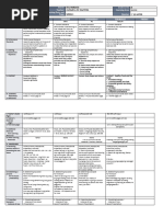 DLL - Mapeh 2 - Q1 - W1