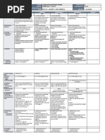 DLL - Mapeh 2 - Q1 - W1