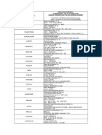 Direcciones EMUMEs