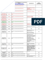 CIP Level Info E6x Series Rev10 1209