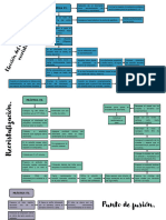 Analisis Funcional