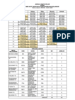 Jadual Kelas