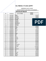 Data Produksi Hasil Tebaran