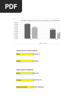 9 Number of Government School Pupils by District Education Office