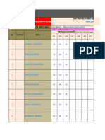 Daftar Nilai Pat SBD Xii Ipa