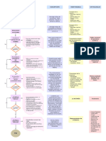 Diagrama de Flujo