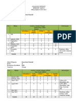 Analisis Minggu Efektif