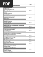 Common Codes