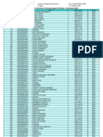 Daftar Prelim 30102008