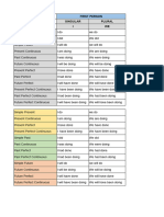 Conjugations