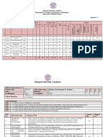 BBA IBM 3rd Year Syllabus