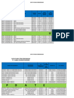 Data Pajak - STNK Pt. Aqwa Zhubari Mandiri