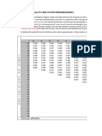 Tabela Fator Previdenciario