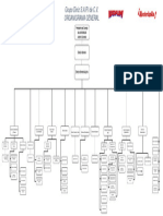 Organigrama Grupo Diniz