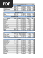 Presupuesto TK Dimetilamina 250TON - Oil Tanking